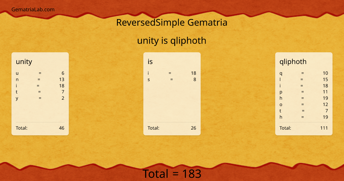 unity is qliphoth in reversedSimple Gematria